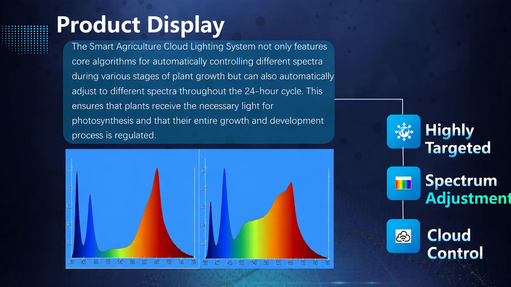 Greenhouse lighting — intensity and spectrum settings by growth stage