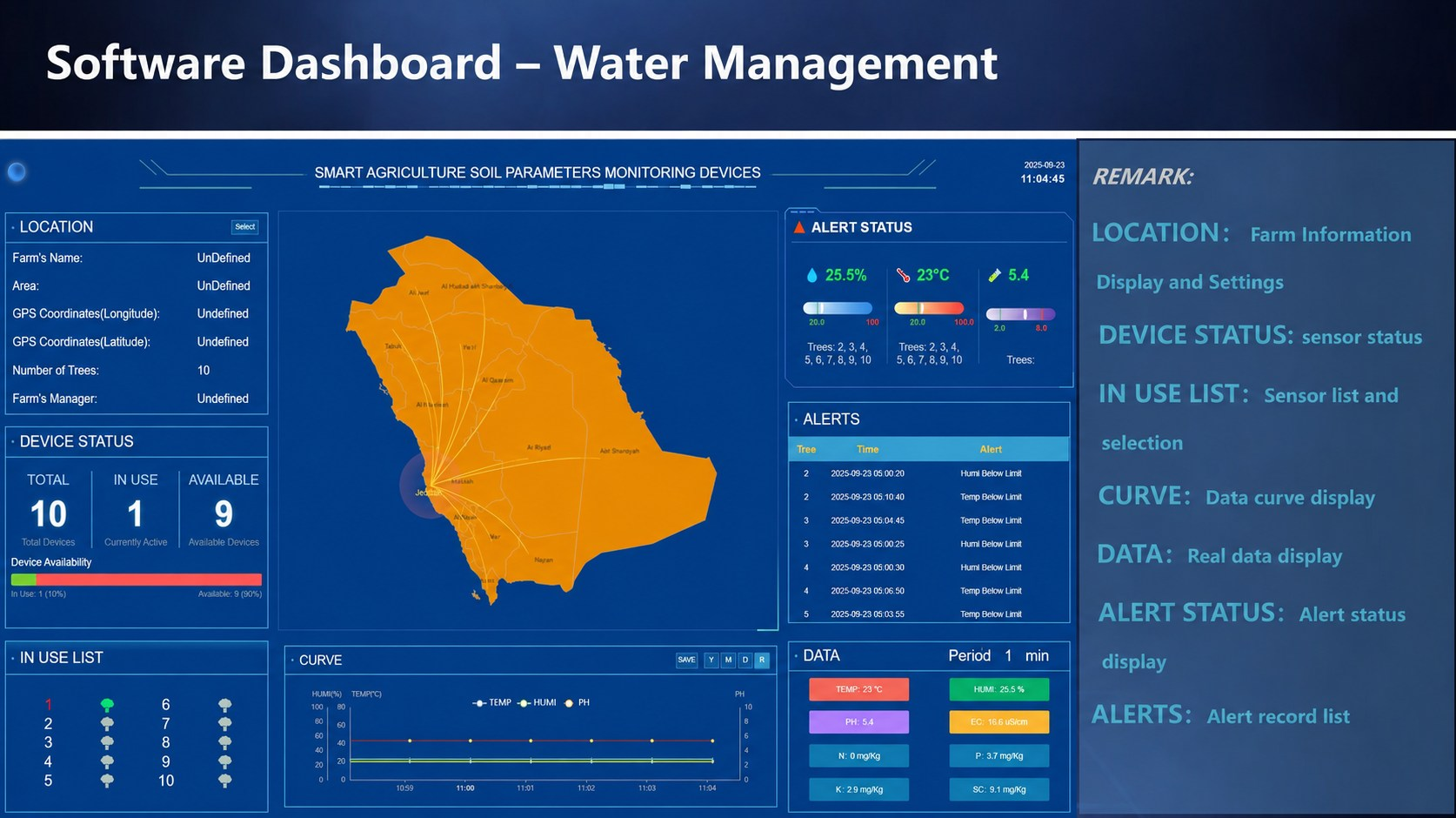 Saudi Arabia Smart Agriculture Water Management Dashboard