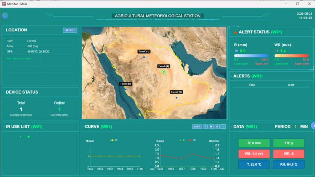 Saudi Arabia Agricultural Meteorological Station Dashboard — Phase 2