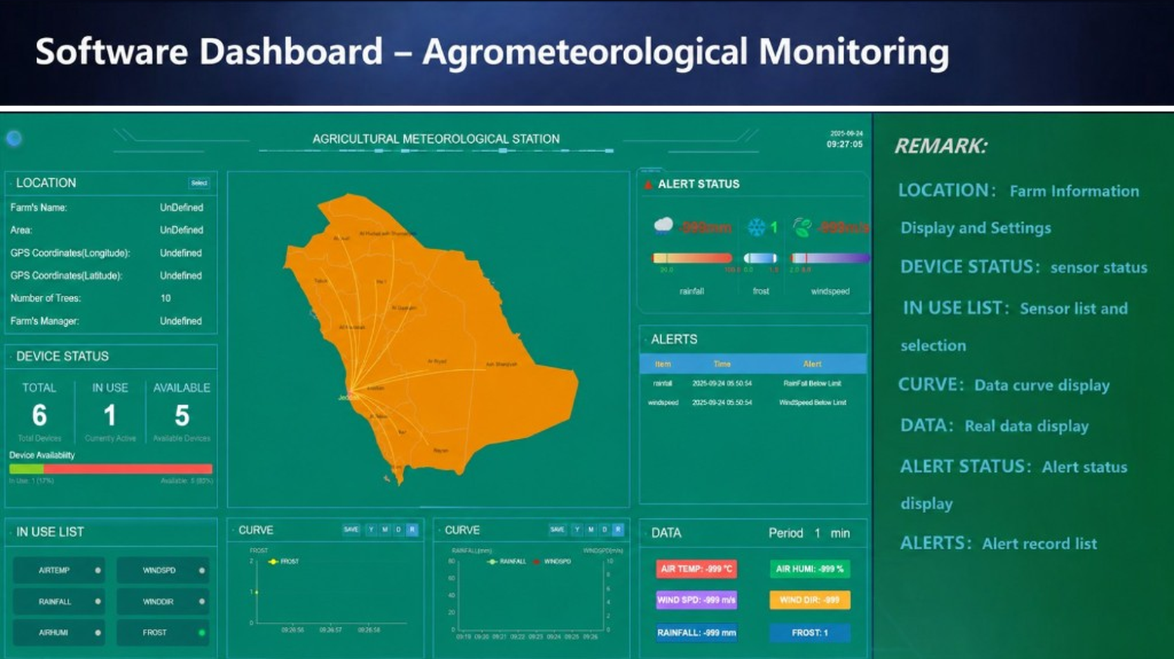 Saudi Arabia Agricultural Meteorological Station Dashboard