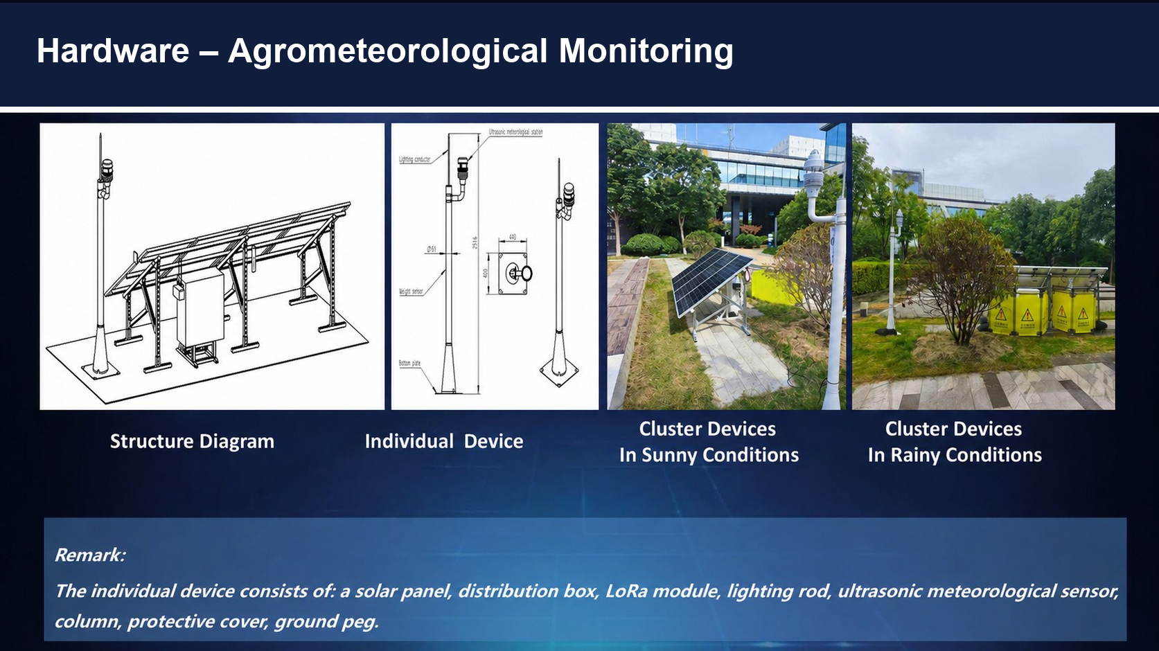Smart agriculture system field hardware — complementary view