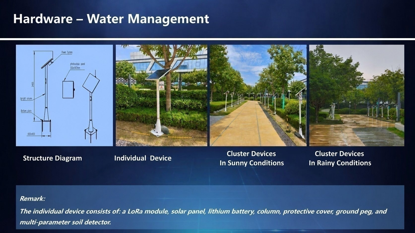 Water Management Field Hardware