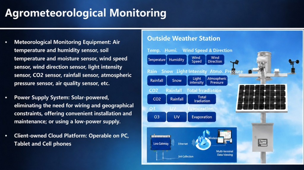 Agrometeorological Monitoring — 12+ environmental parameters